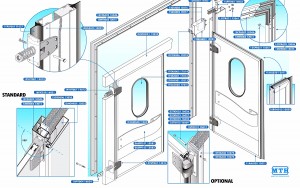 Parts and Accessories of To-and-Fro Doors