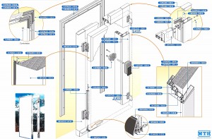 Parts and Accessories of Insulated Hinged Doors